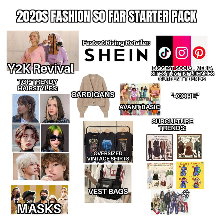 "2020s fashion so far" starter pack - 9GAG