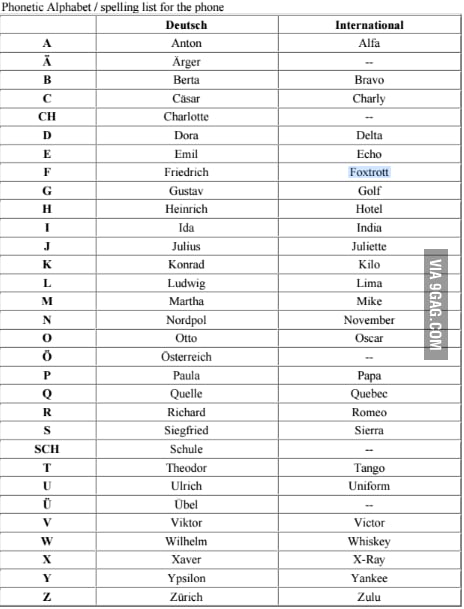 9gag.com alphabet phonetic Phonetic 9GAG  Alphabet  vs German One the International