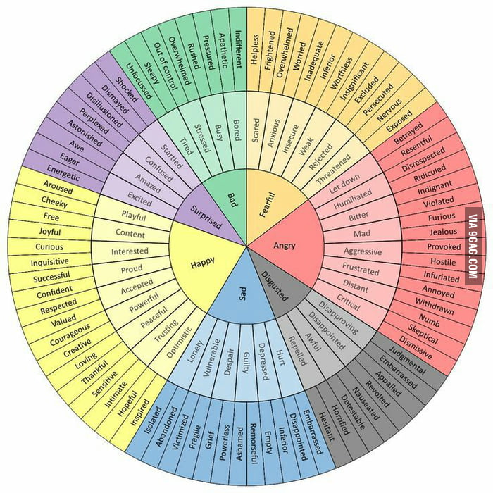 emotion adjective wheel