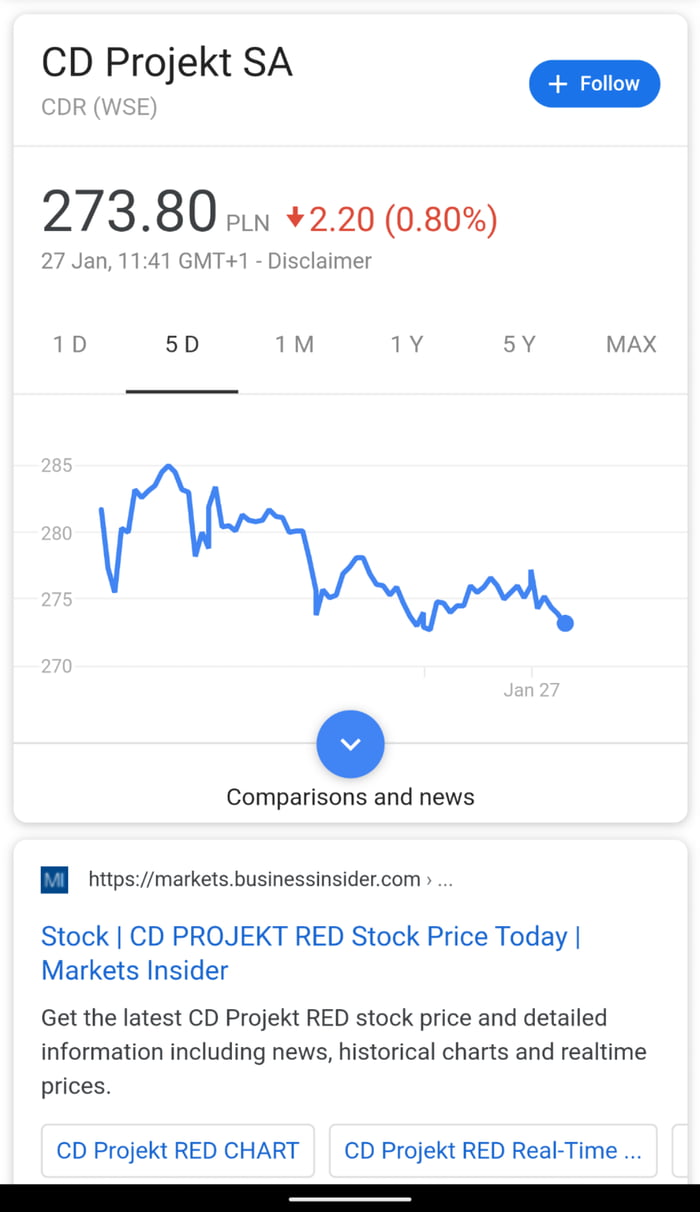 CD Projekt Red stock still declining after the delay announcement -