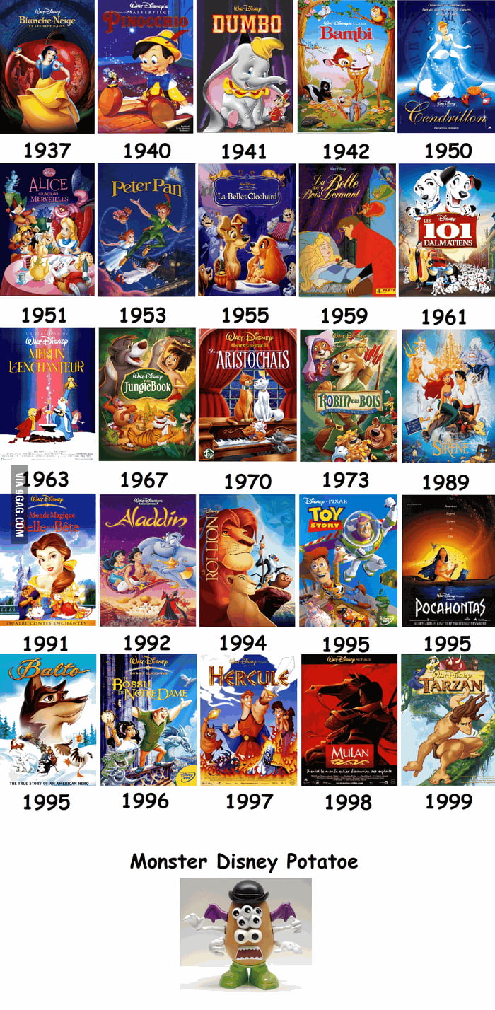 32 Best Pictures Disney Movies In Order By Release Date Frozen 3