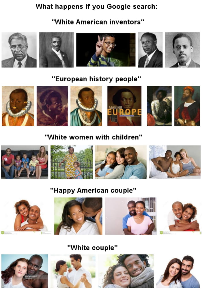 Сайт хистори пипл. White American Inventors. White History. European people History. Invented White people.