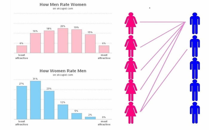 Incel Group The incel group actually has difficulty reaching women, not because ...