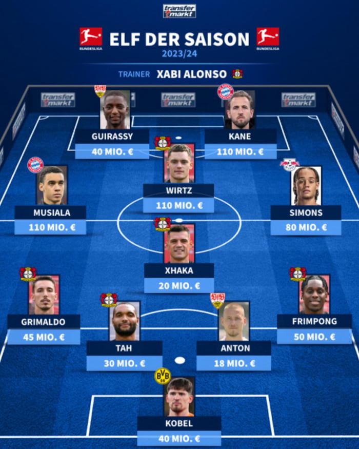 Bundesliga team of the season 9GAG