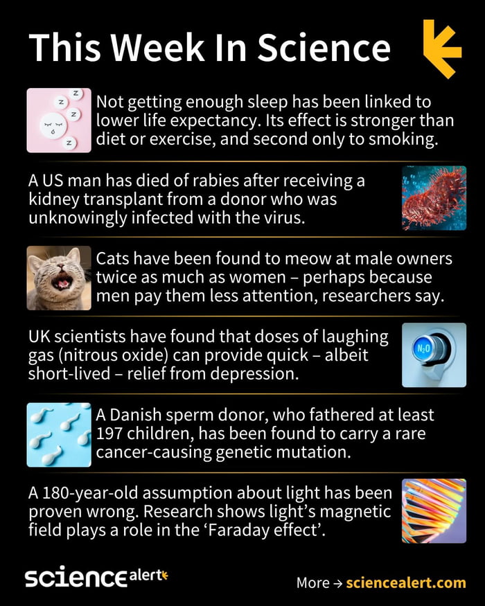 Weekly science by science alert - 9GAG