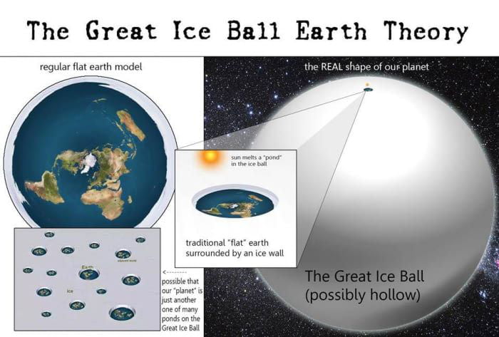 flat earth theories
