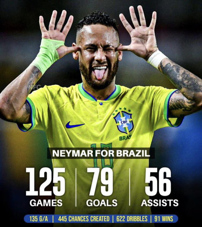 Neymar statistics for Brazil. 9GAG