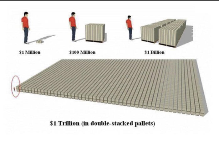  1 Trillion Visualized 9GAG