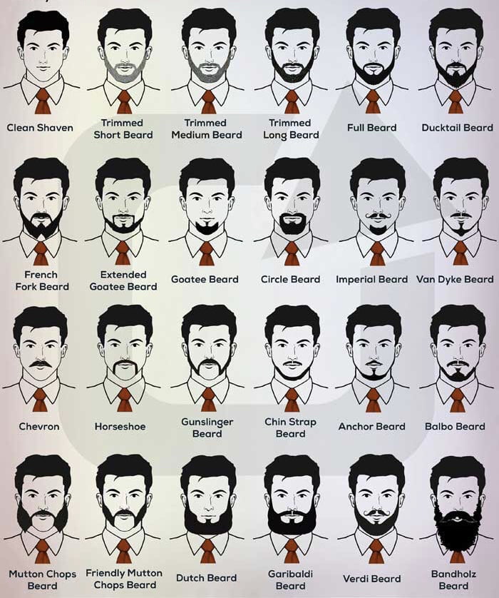 What’s your style? And also, wich do you consider as the best style? - 9GAG