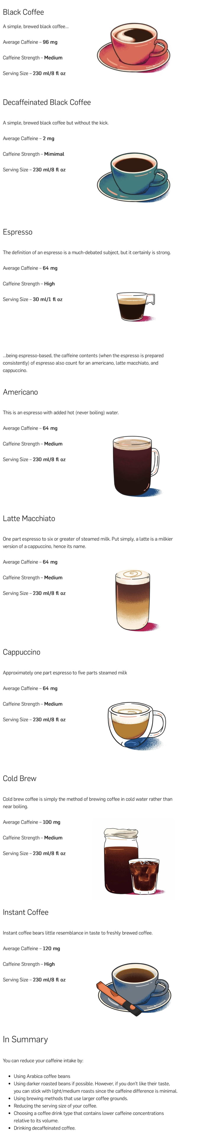 A cool guide to the caffeine content in different types of coffee - 9GAG