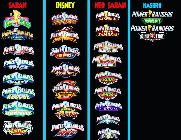 I believe most people here grow up watching power rangers. The question ...