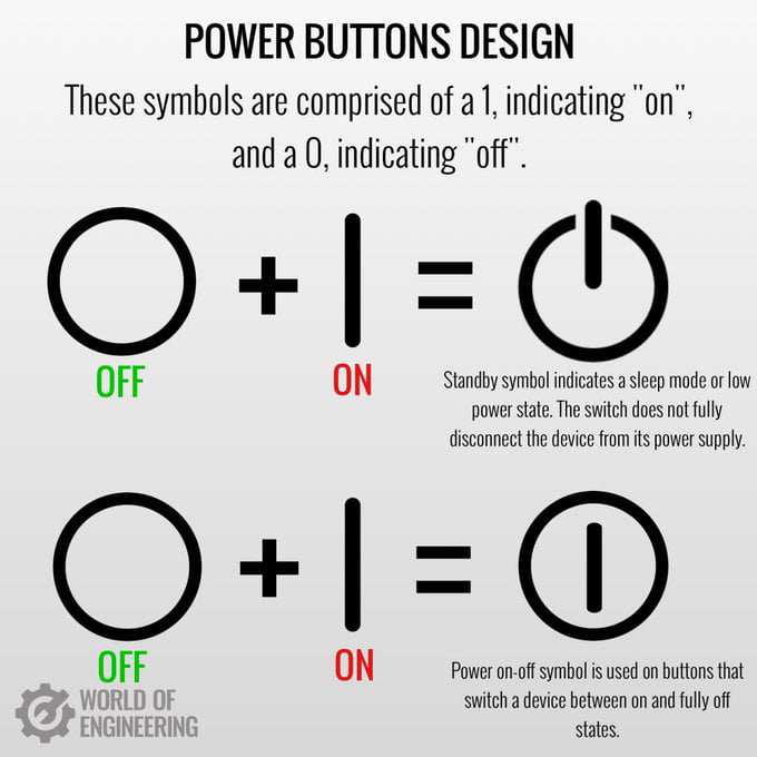 Design meaning. Buttons meaning.