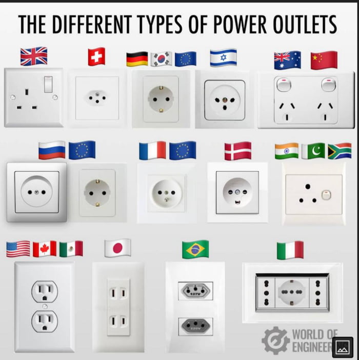 Different types of power outlets from around the world 9GAG