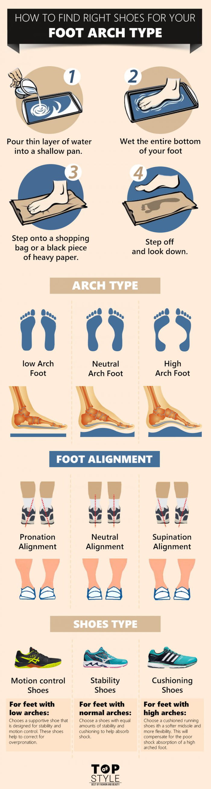 Find the best shoe for your feet with this simple guide 9GAG