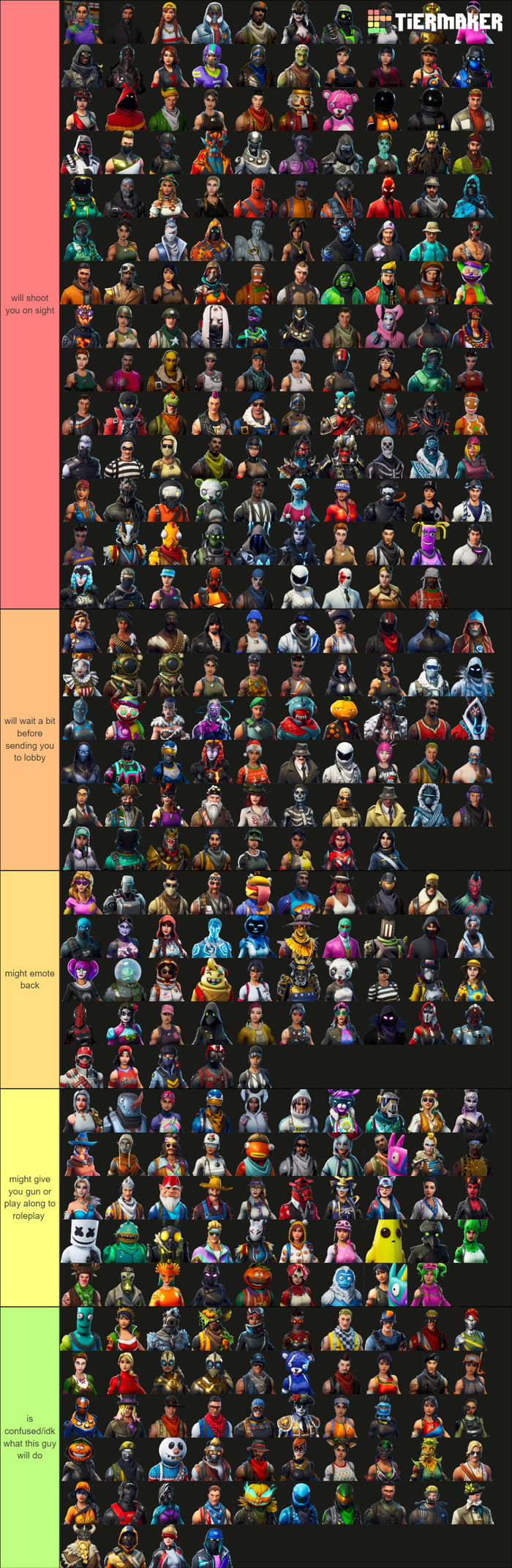 Random and incomplete tierlist of hostility of players using certain ...
