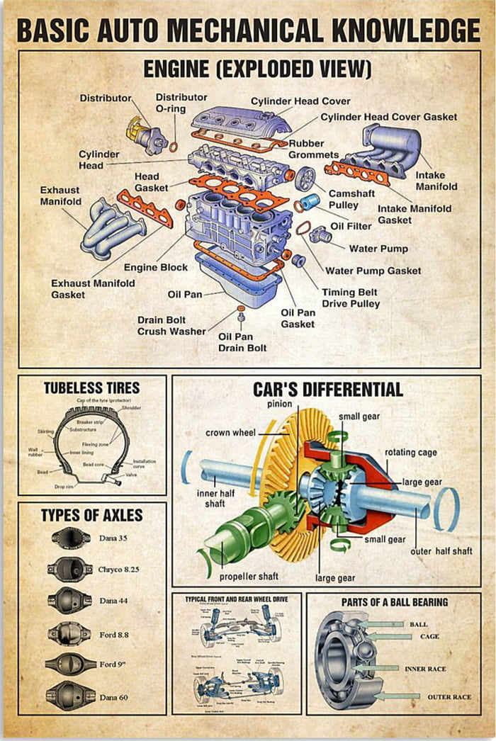 What Is Mechanical Knowledge Experience