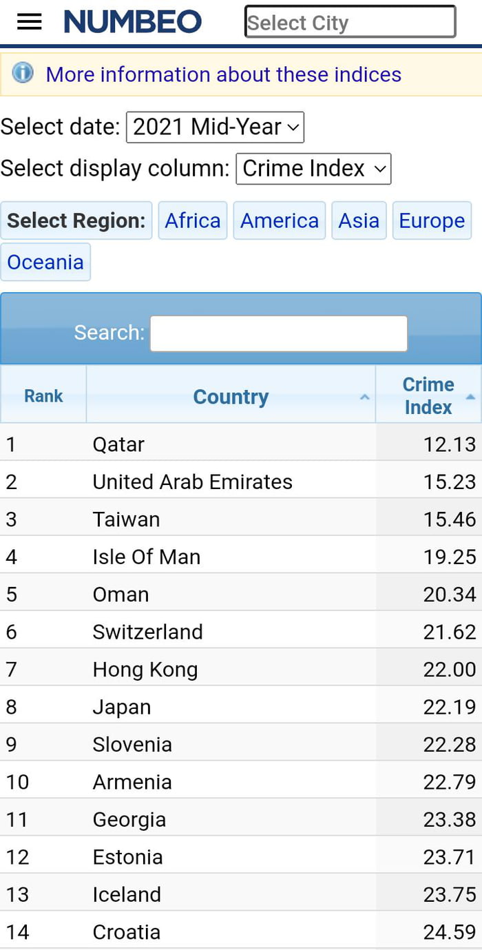 safest-countries-countries-with-the-lowest-crime-rate-9gag