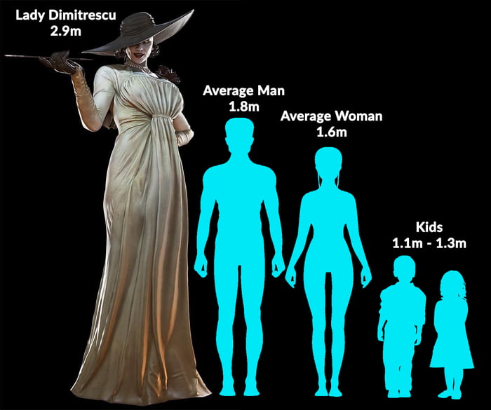 Lady Dimitrescu Height Chart How Tall Is Resident Evil Villages Lady