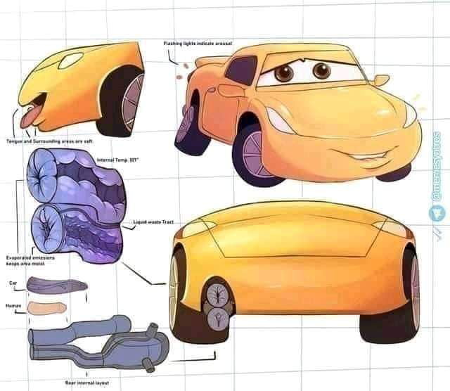 So, this is how cars reproduce. May you, the person that look at this ...