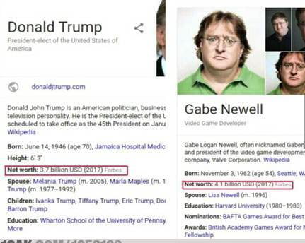 LambdaGeneration Community Posts on X: happy birthday gaben reminder that  gabens net worth is higher than trumps By Noah in Valve   #valve  / X