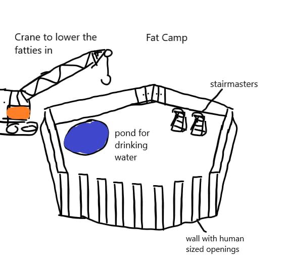 The Only Solution For Fat People 9GAG