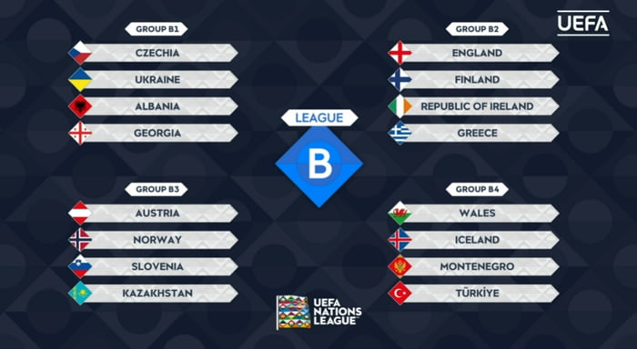 2024/25 Nations League, League B Groups - 9GAG