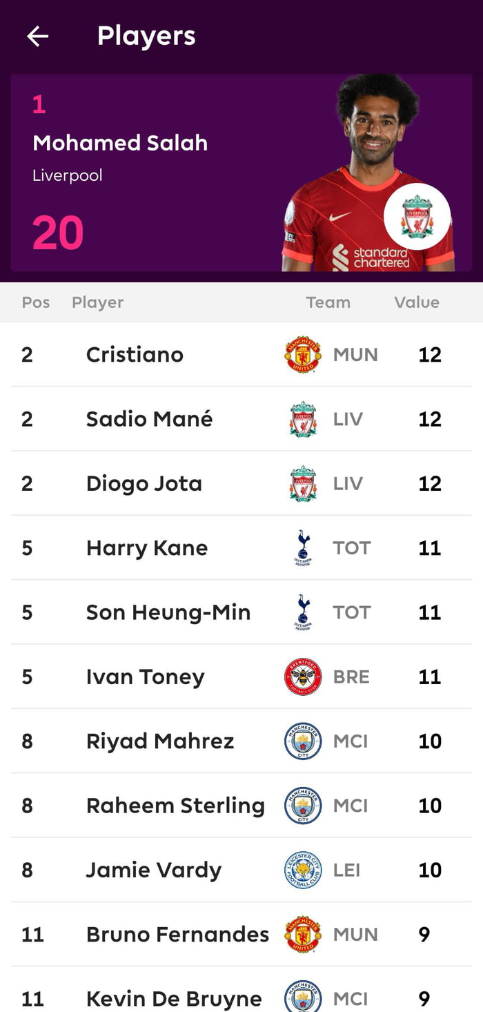 official-top-scorer-list-as-of-march-12th-9gag