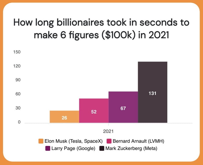 how-many-seconds-do-you-need-here-are-some-zeros-for-you