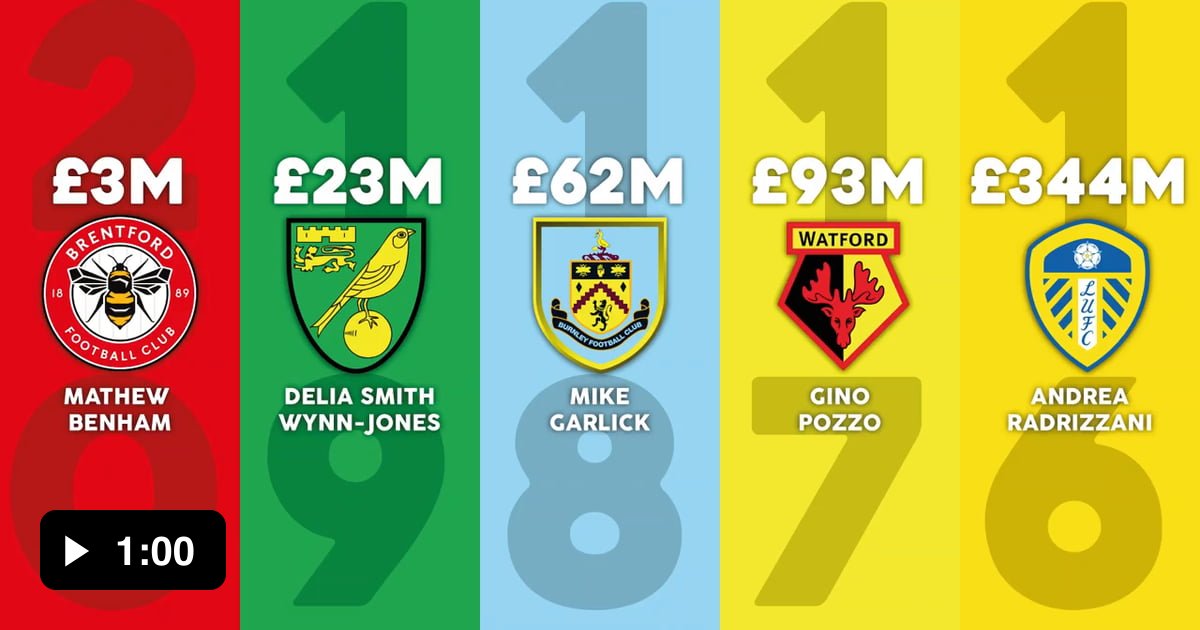 Premier League Clubs Richest Owners - 9GAG