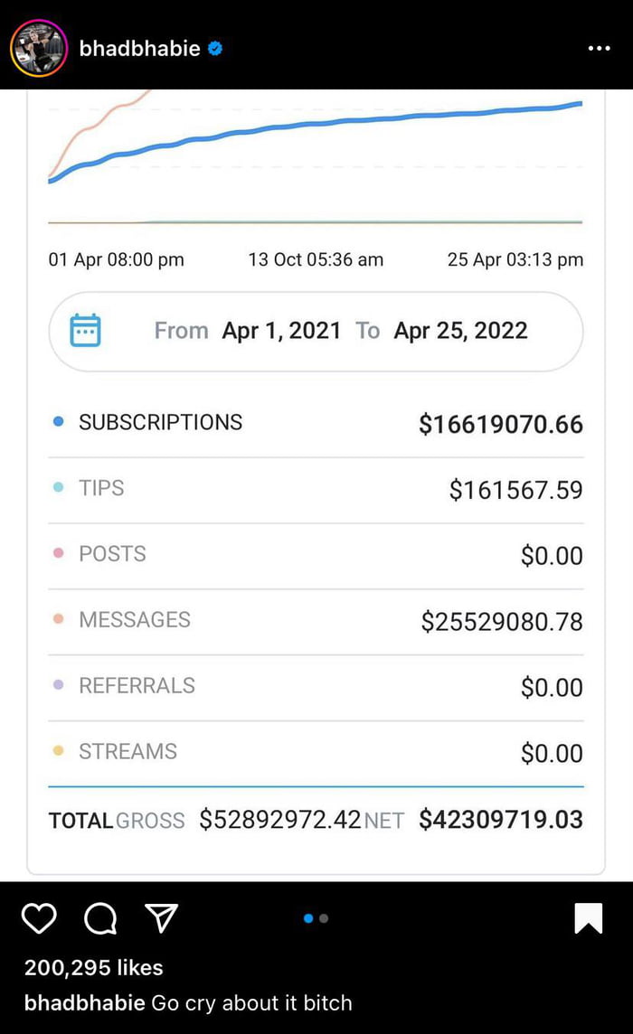 Cash me outside girl’s OnlyFans receipts - 9GAG