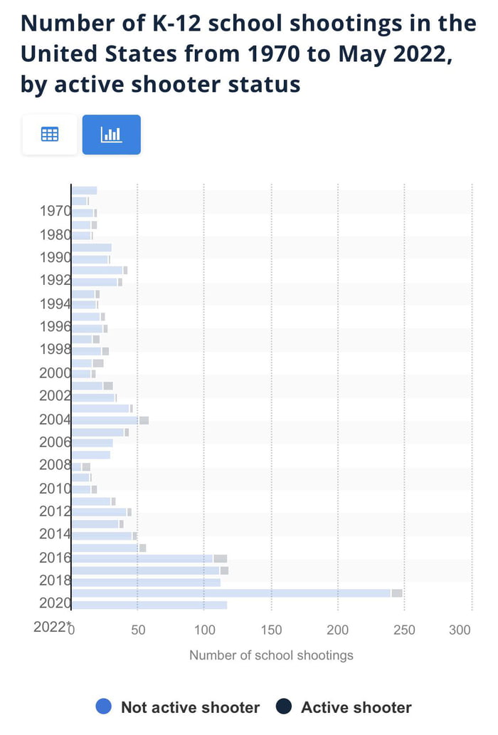 number-of-k-12-school-shootings-in-the-united-states-since-1970-by