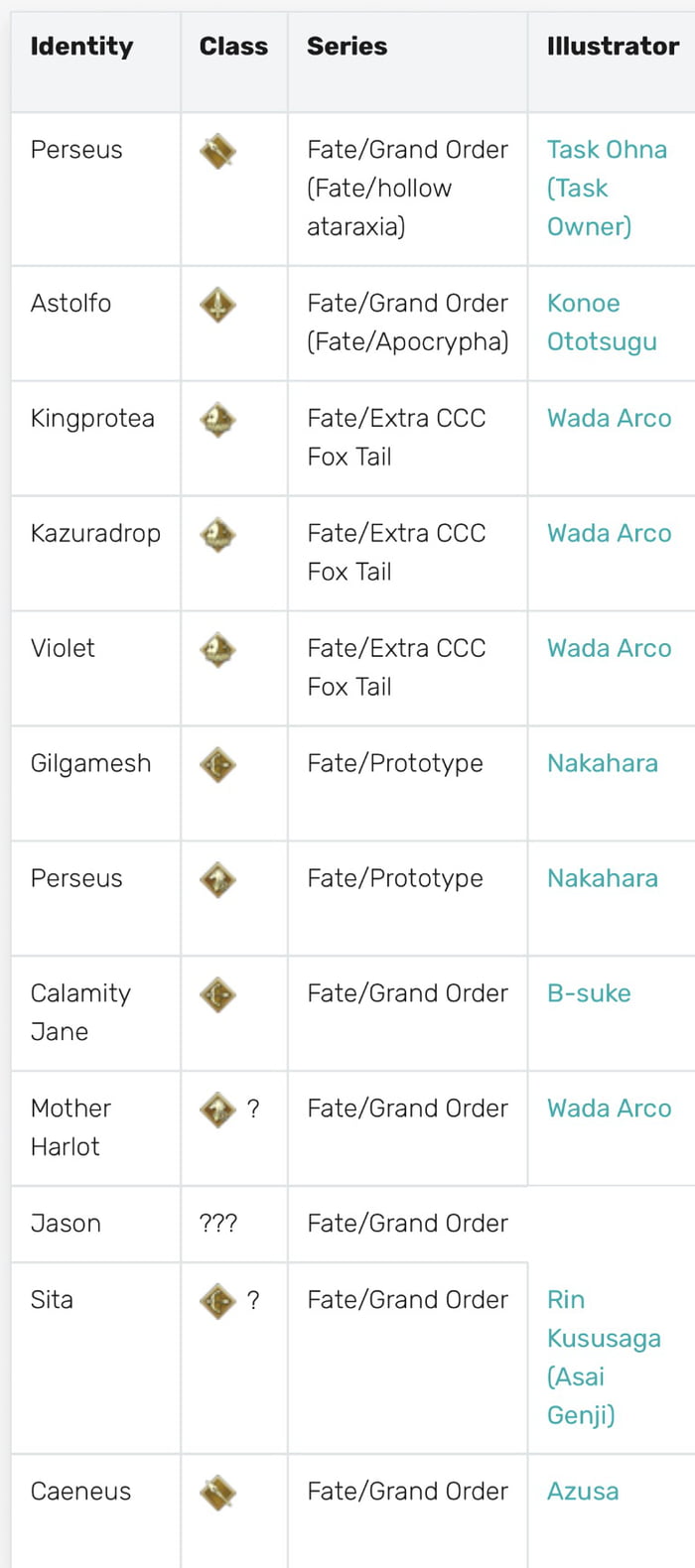 For The Fate Go Community These Are The Leaked Servants That Might Bee Added To Jp Soon 9gag