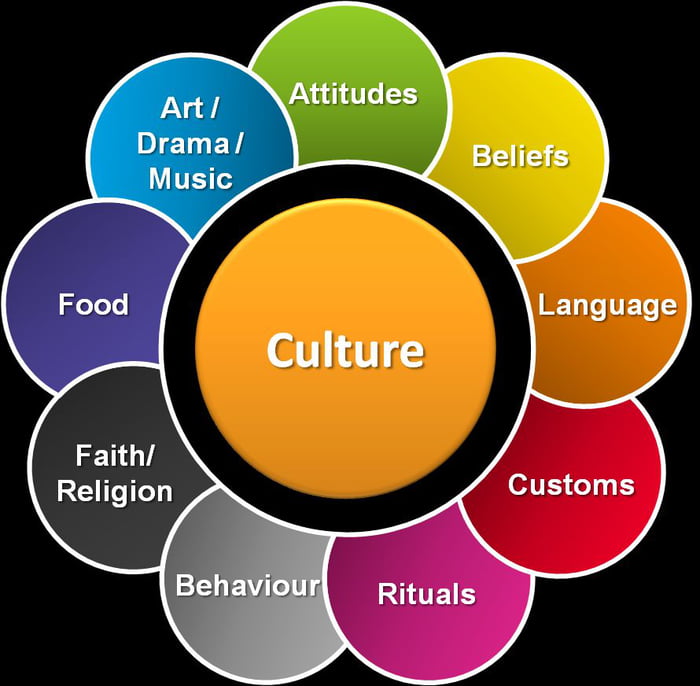 Opinion about Culture. About Culture. Unique culture