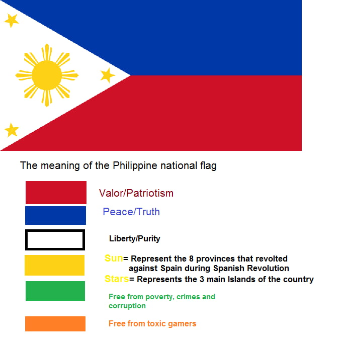 The Meaning Of The Philippine Flag 9GAG