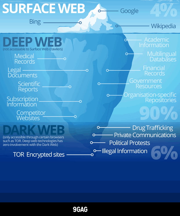 9gag is by far the deepest ... - 9GAG