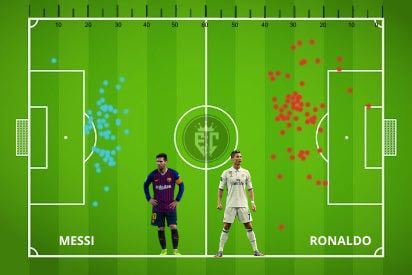 ronaldo vs messi free kick map