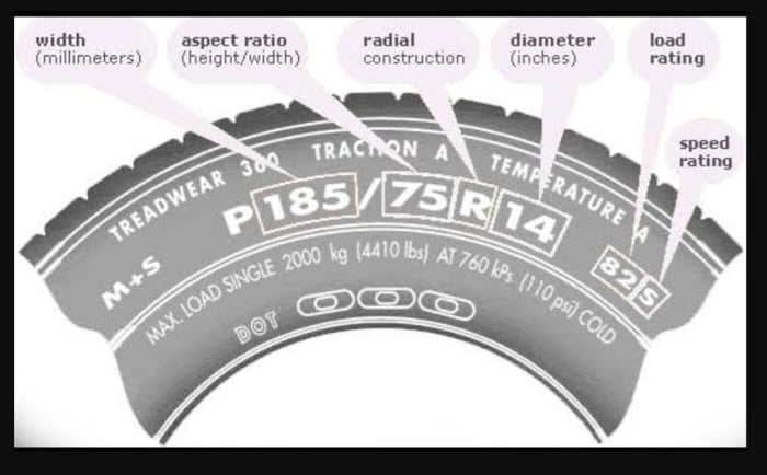 What measurement should we use on tyre specification? mm or inches ...