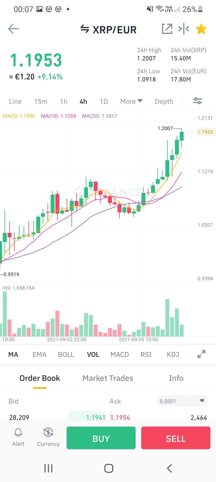 Why do people hate XRP again? Im hodling it for a while now tho - 9GAG