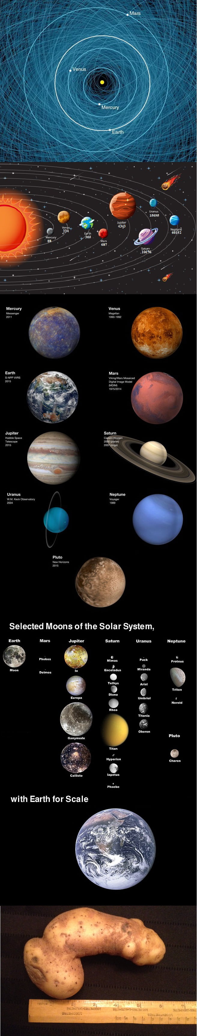 Solar system 01 - potato for scale - 9GAG