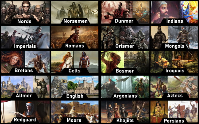 elder scrolls races compared to real life