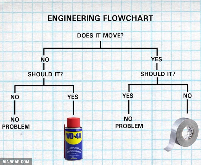 Engineering Flowchart! - 9GAG