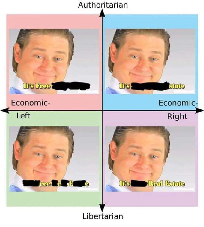 It s really all right. Authoritarian right authoritarian left. Authoritarian left authoritarian right Libertarian left Libertarian right. Left right authoritarian Libertarian.