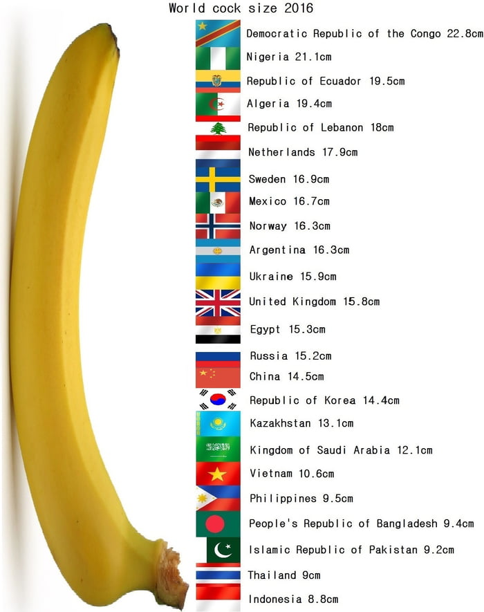 World cock size rank - Funny.