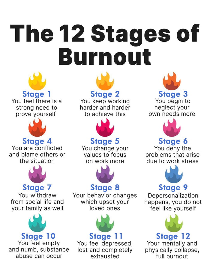 12 Stages Of Burnout - 9GAG