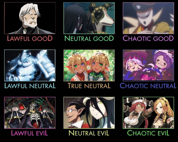 Shonen / Seinen alignment chart | Alignment Charts | Storytelling, How are  you feeling, Anime