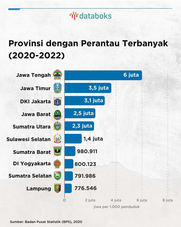 Segersang Inikah Prov Jawa Tengah? - 9GAG