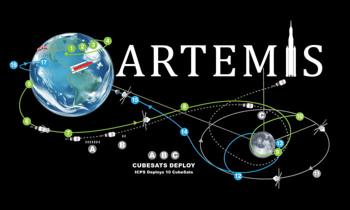 September 3 2022 The Launch Of The First Flight To The Moon In 50 September 3 2022 The Launch Of The First Flight To The Moon In 50