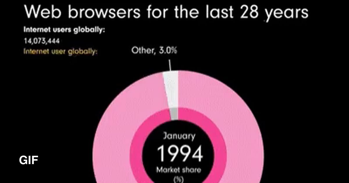 Browser History 9GAG