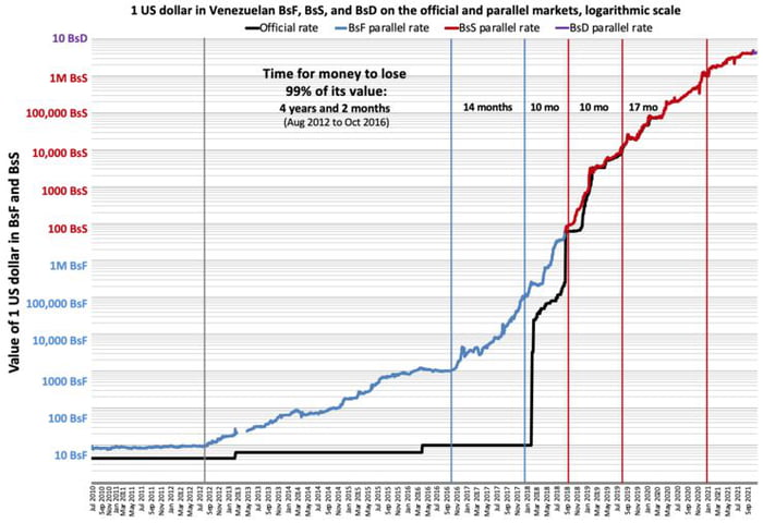 venezuelan-bolivar-to-usd-black-venezuelan-official-exchange-rate