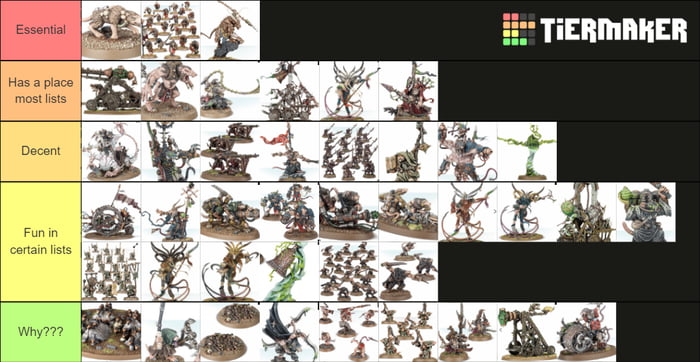 Tier list of all Skaven Units - 9GAG